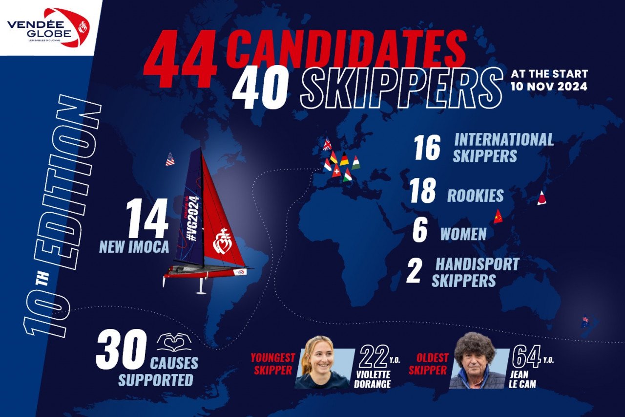 44 Kandidaten für die Vendee Globe 2024