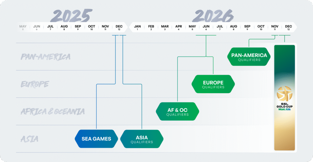 Nations Circuit 2026