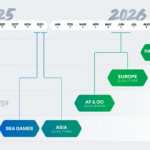 Nations Circuit 2026