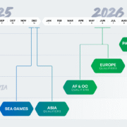 Nations Circuit 2026