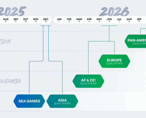 Nations Circuit 2026