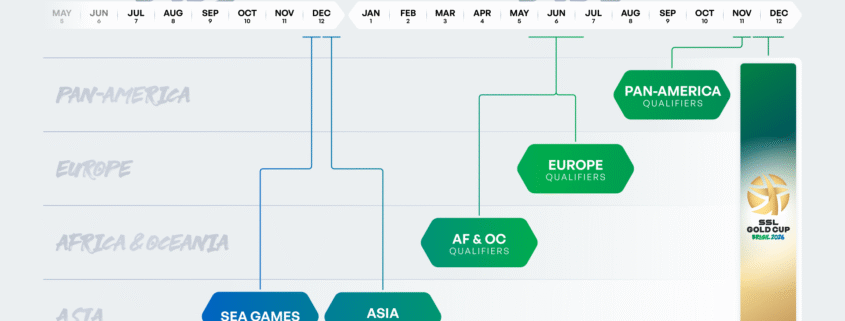 Nations Circuit 2026