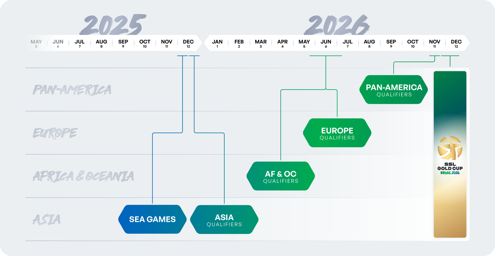 Nations Circuit 2026